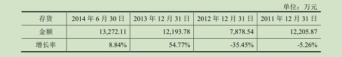 |凯发体育注册地址新闻源 财富源